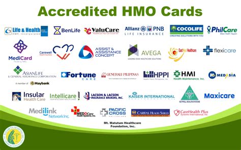 Accredited HMOs : .